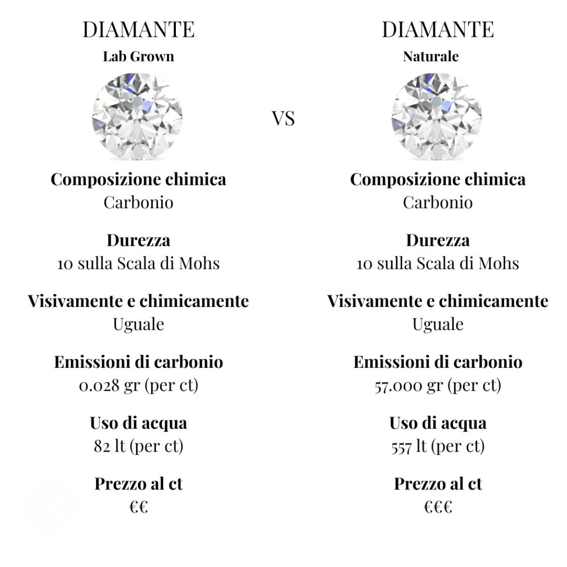 Orecchini Punto Luce - Lab Grown